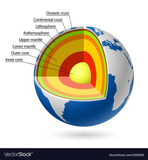 10 Layers Of The Earth Model
