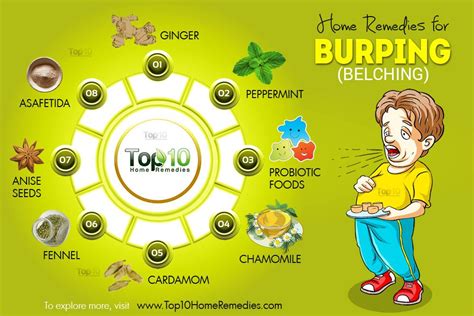 How To Naturally Treat And Prevent Excessive Burping Top 10 Home Remedies