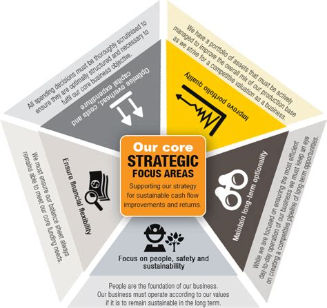 Our strategy | Strategy | Integrated report | AngloGold Ashanti