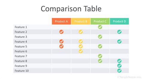 Powerpoint Comparison Table Template