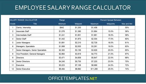 Salary Range Calculator Officetemplatesnet