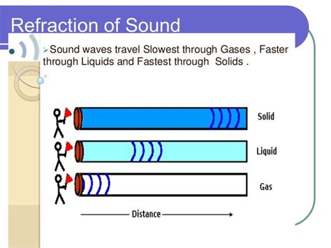 Waves Travel Differently Depending On Their Medium Sound Waves Waves