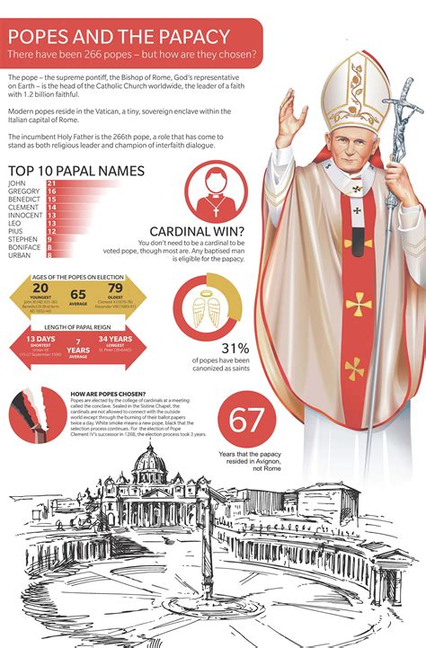 Archdiocese Of Toronto Popes And The Papacy