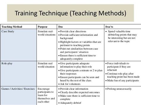 Module 2a Lesson Plan Basic Instructional Skills Lesson Plan