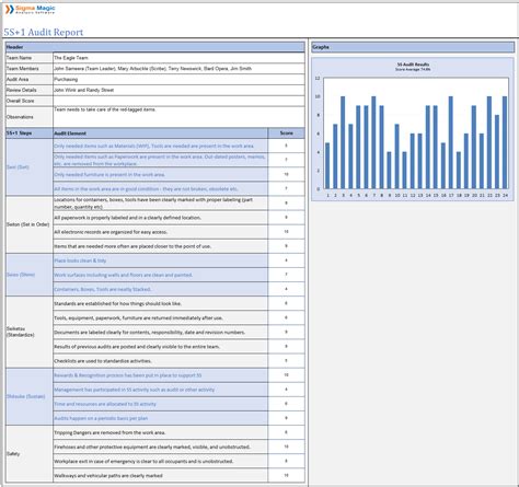 Purpose Of The 5s Audit Form Use Your 5s Assessment Template To Measure