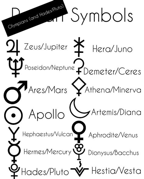 The Symbols Of The Olympians And Hades Greek Mythology Gods Greek