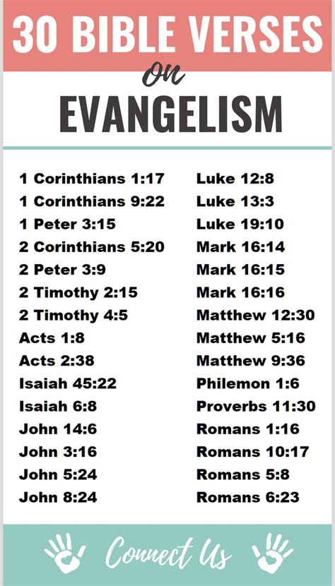 Pin On The Most Beloved Bible Verses