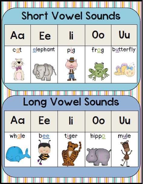 Long And Short Vowels Words