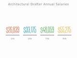 Design Drafter Salary Images