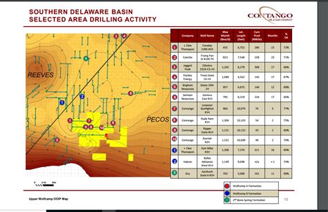 Contango Oil & Gas May Have Finally Hit Bottom - Contango Oil & Gas ...