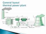 Pictures of Layout Of Solar Thermal Power Plant
