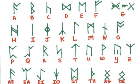 Anglo Saxon Runes Education Runic Alphabet Alphabet Code Alphabet
