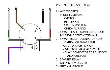 Diagrams and tsb's for every make and model Ignition Switch Connections