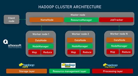 Mengenal Hadoop Hdfs Dan Mapreduce