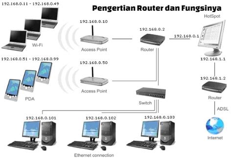 Cara Kerja Router Mengenal Perangkat Kolaborasi Dan Koneksi Internet