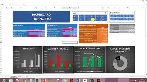 Plantilla De Excel Del Panel Financiero