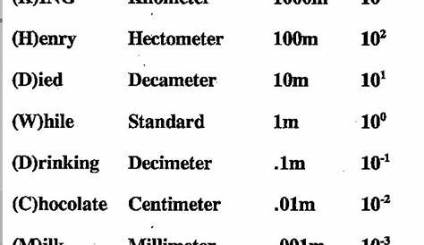 18 best images about Metric system on Pinterest | Units of measurement