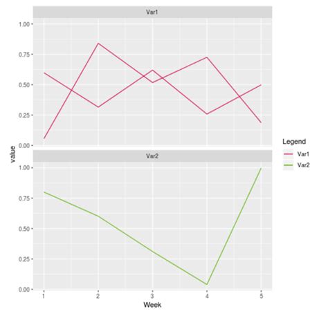 Ggplot Add Legend To Plot In Ggplot