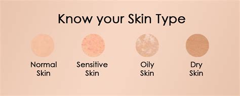 Know Your Skin Type Before Using Creams And Lotion Onedaycart Online