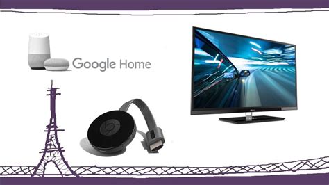 2020 popular 1 trends in consumer electronics, computer & office, automobiles & motorcycles, security & protection with chromecast google mini and 1. GOOGLE HOME/GOOGLE MINI: Allumer votre télévision via la ...
