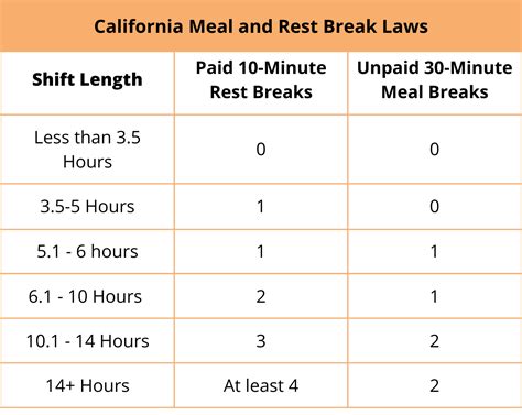 California Break Laws Theo Ursala
