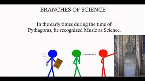 The Branches Of Science Youtube