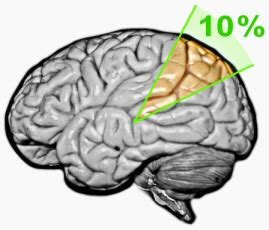 What if our cerebrum was let loose, and every iota of our brain's power became available? Do we really use just 10% of our Brain ? Myth vs Fact ...