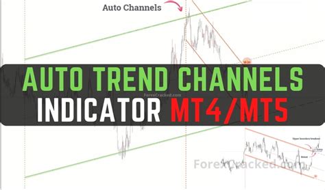 Auto Trend Channels Forex Indicator For Mt4mt5 Free Download