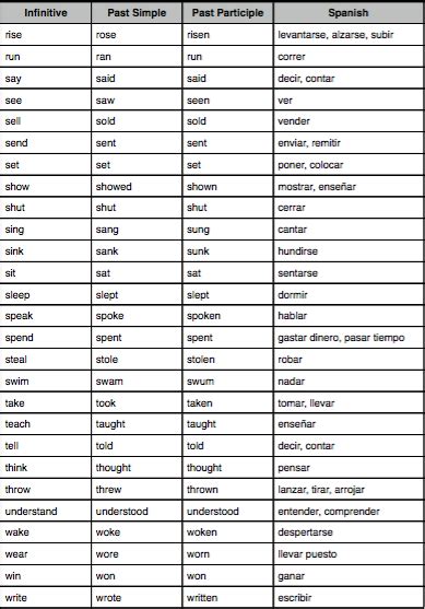 Saber Educar Listado De Verbos Irregulares En Inglés
