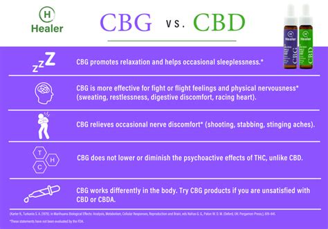 The Differences Between Cbg Vs Cbd Healer