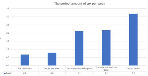 Talking About Sex Survey Results Uncovering Intimacy