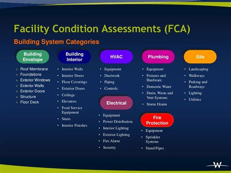 Facility Condition Assessment And Asset Management With Gis