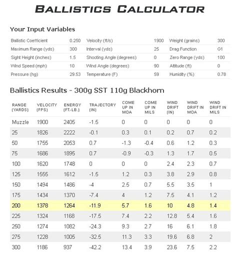 Traditions Muzzleloader Ballistics Chart