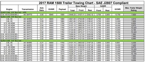 Tractor Towing Capacity Chart