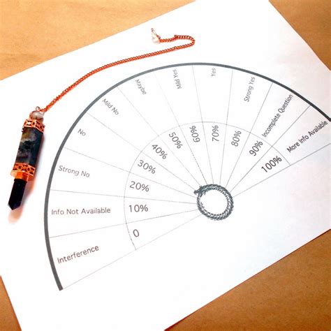 Free Downloadable Pendulum Charts Subtil Sharing And Creation Of