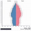 Población: Grecia 2020 - PopulationPyramid.net