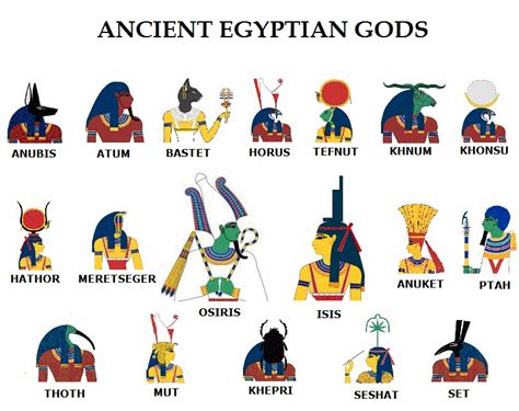 pin by bonnie shrader on mythology ancient egyptian gods ancient egypt gods egyptian gods