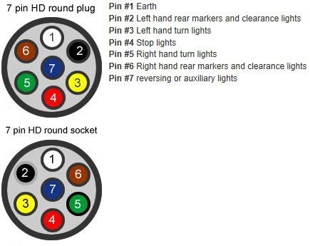 prong trailer plug wiring diagram  wiring collection