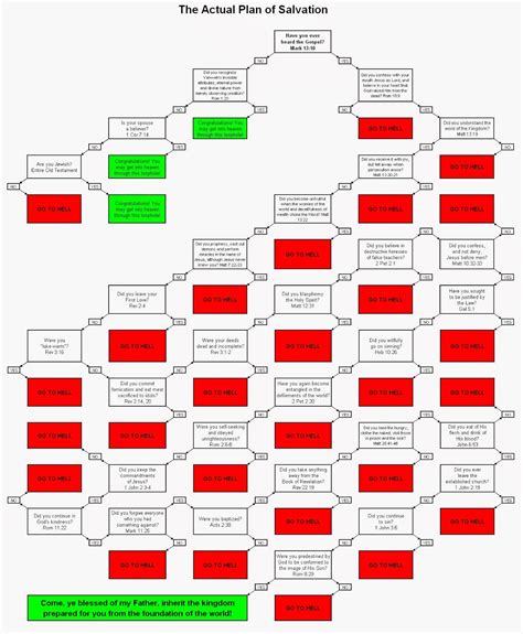 Top 20 Most Damning Bible Contradictions (2 of 4) | Bob Seidensticker