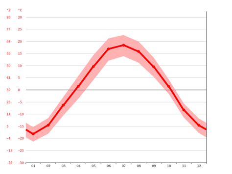 😀 Taiga Average Temperature Taiga Biome Location Climate