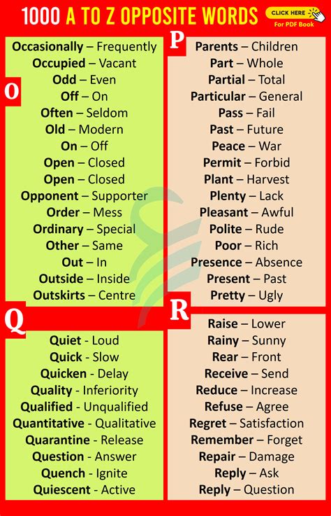 Learn A Huge List Of Opposite Words List In English This Lesson