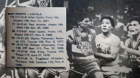 Pba News On This Day 41 Years Ago Abe King Scored 60 Points In A Pba Game