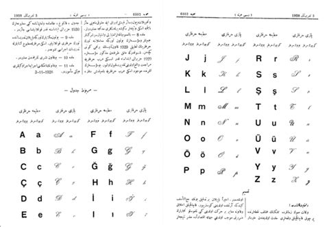 Learn The Turkish Alphabet Sbk Language Education Bank2home Com