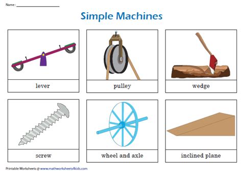 The Six Types Of Simple Machines Chart Simple Machines