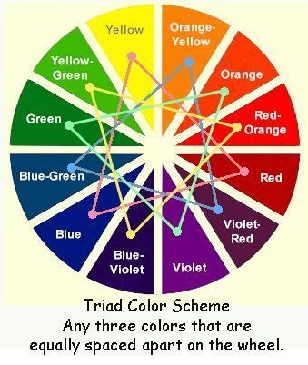 Color Wheel Chart Triadic Colors