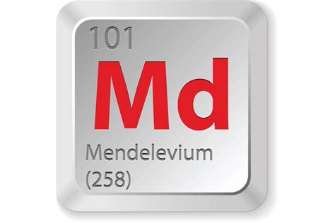 Facts About Mendelevium Live Science 万博登录万博官方网站是什么