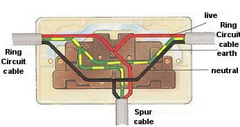 There are currently 15 types of domestic electrical outlet click here for a detailed list of the countries of the world with their respective plug and outlet types, voltage. Wiring A Plug Diagram Uk