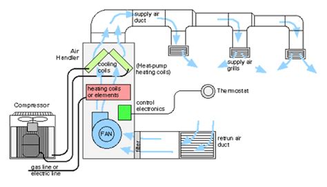 Next postnext central air conditioner components diagram. Atlas Facility Maintenance