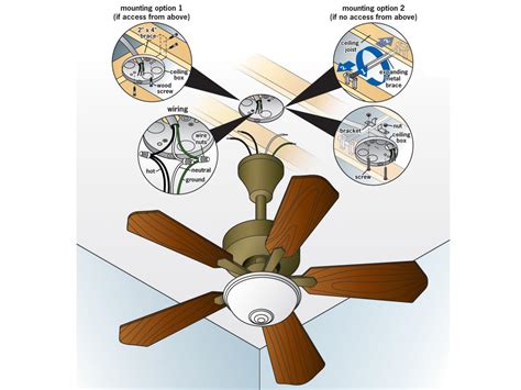If this happens the lights will not turn on. How to Replace a Light Fixture With a Ceiling Fan | how ...