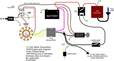 49cc scooter ignition wiring diagram automotive wiring. Tao Tao 125cc Go Kart 5 Wire Cdi Wiring Diagram